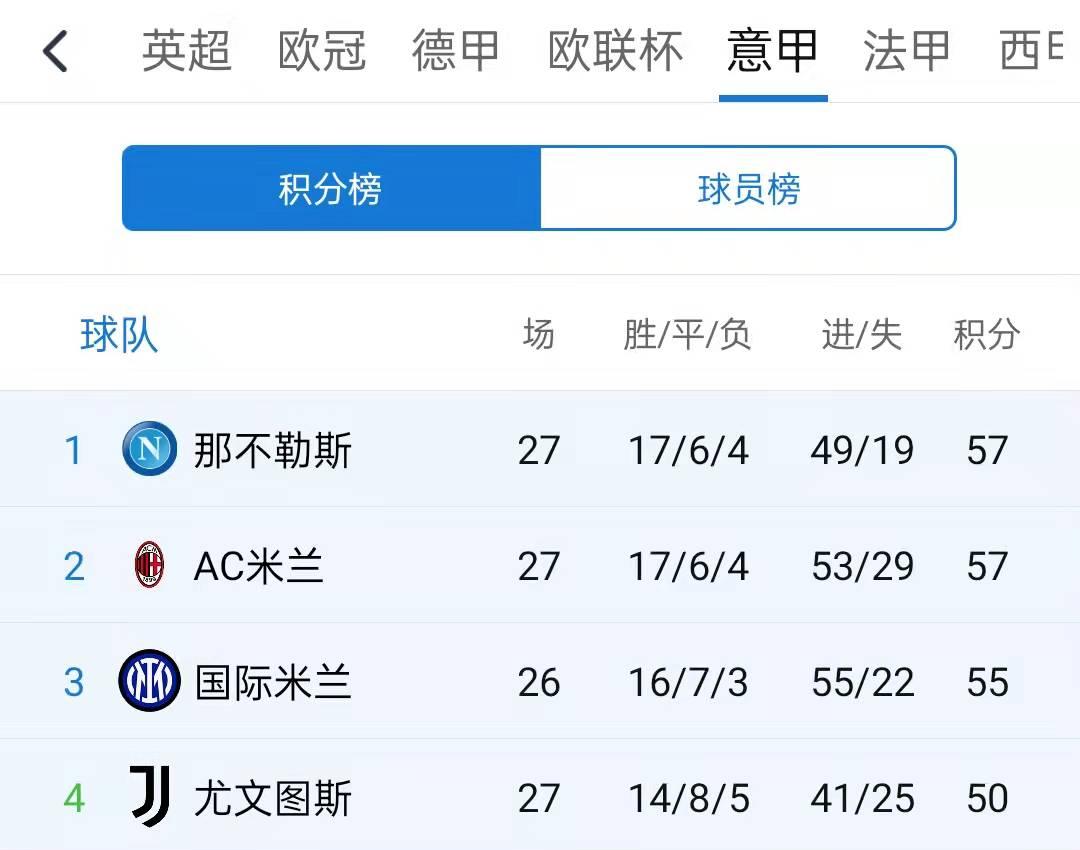 现在哪些人是国际米兰的球迷,哪些意大利球星是国米球迷