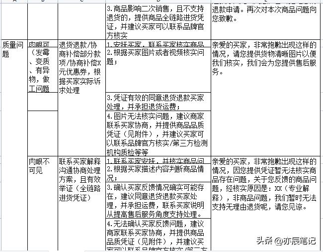 电商直播客服的基本业务流程,电商直播客户问题回答技巧