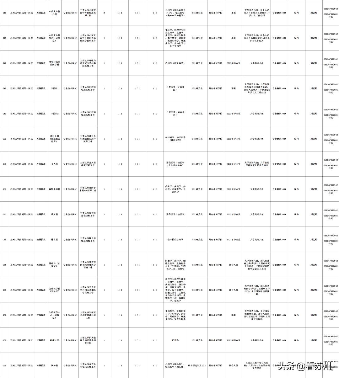 2019年卫生类事业单位招聘信息,2022年苏州市卫生事业单位招聘