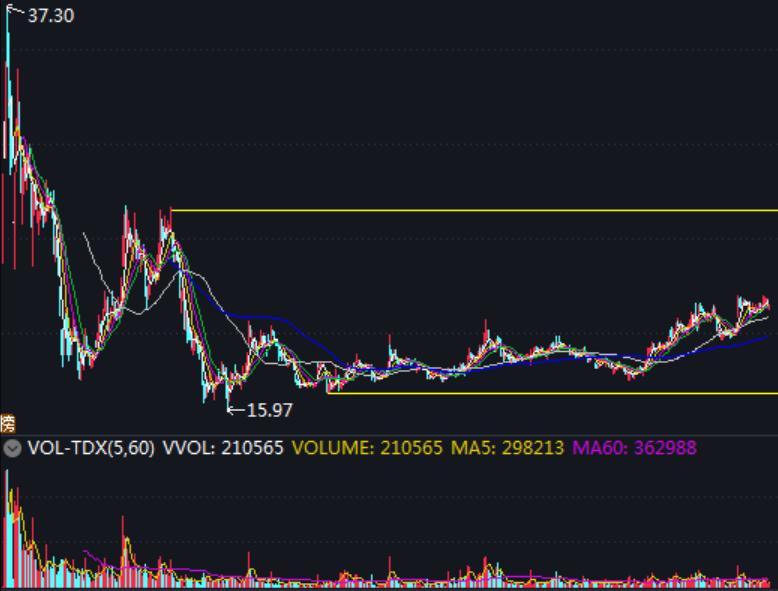 如何盯盘股票池,优质大盘股该怎么操作