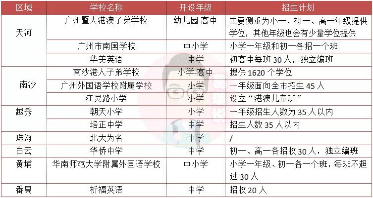 广州南沙港人子弟学校项目,广州南沙民心港人子弟学校好不好