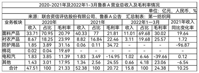 外贸成衣订单暴增,纺织订单大增