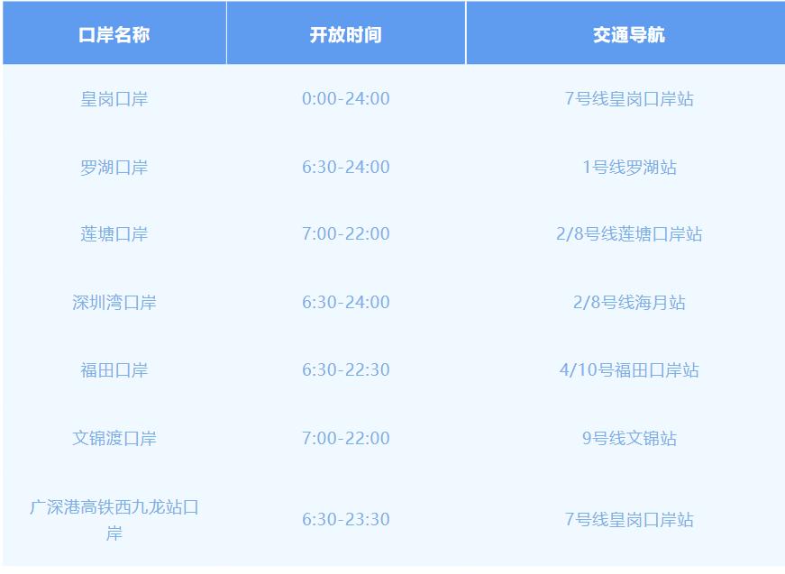 现在居住证怎么办理港澳通行证,全国通办港澳通行证需要居住证吗