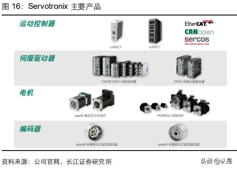 美的集团工业技术事业群,美的集团工业技术事业群怎么样