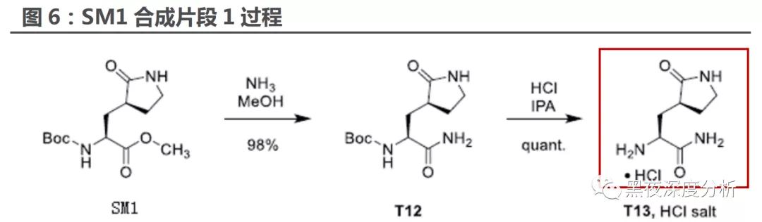 金城医药千股千评,金城医药重磅药