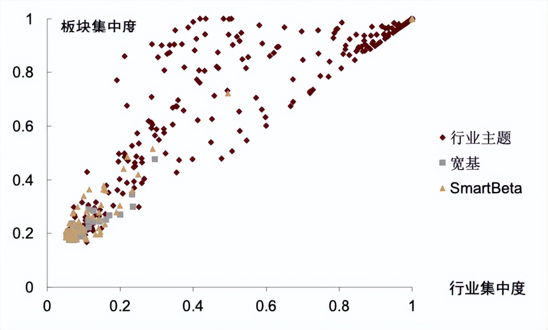 指数基金相关知识介绍,指数基金全面介绍