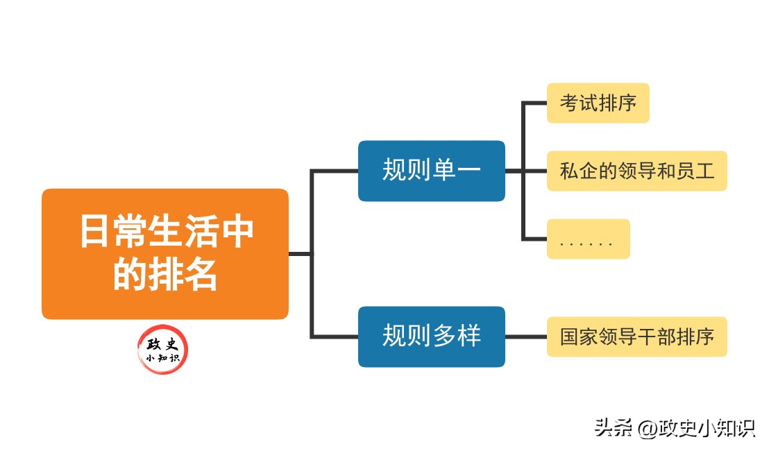 领导人员任职和公务回避制度,领导干部任职回避制度的最新规定
