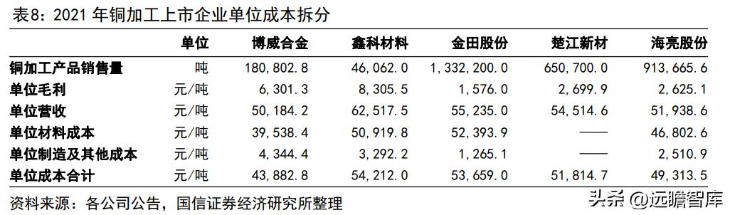 博威高性能铜合金,深耕五金行业28年