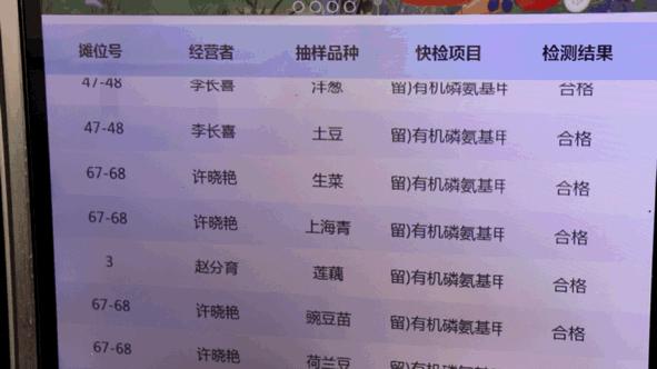 教你一招买菜小技巧,在菜场卖菜有哪些技巧