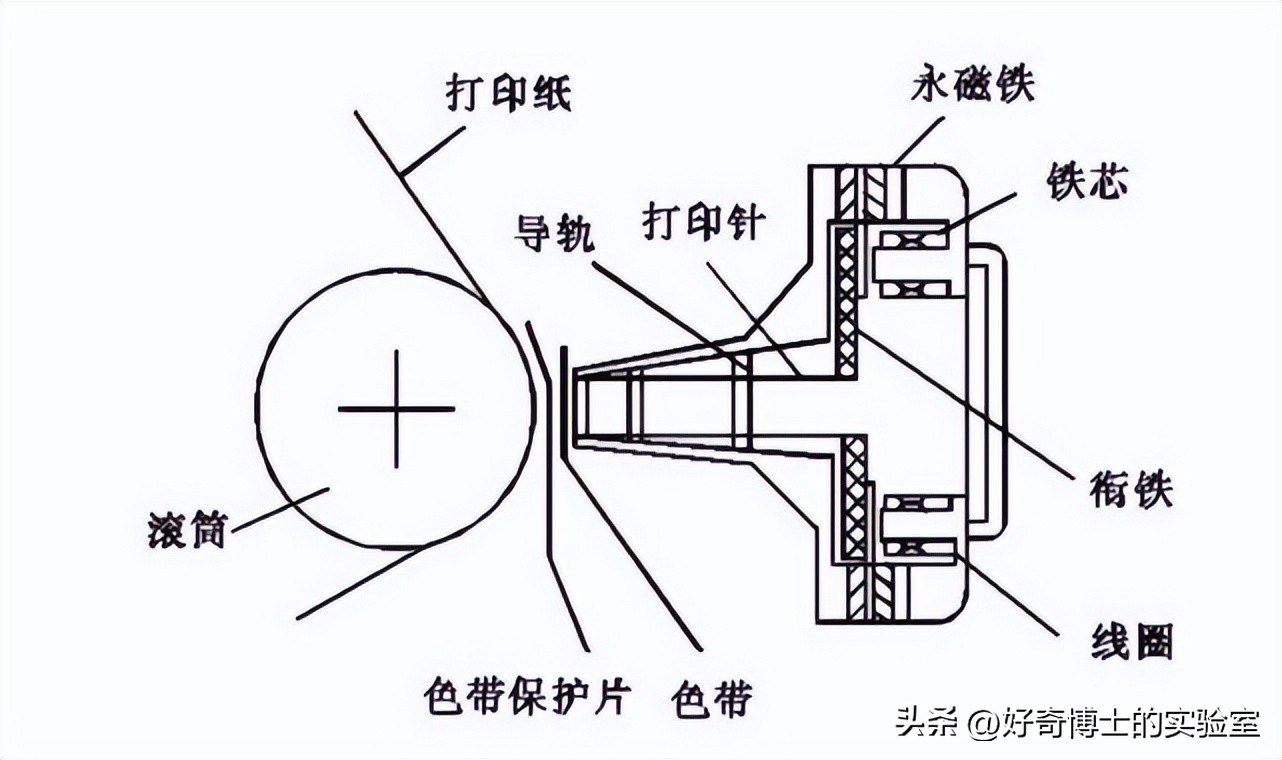 超市收银小票,收银小票有毒