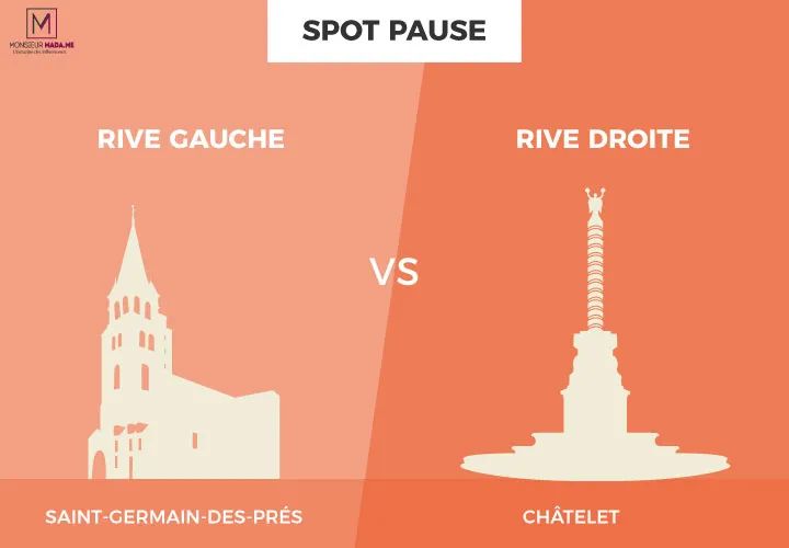 巴黎左岸伦敦右岸,巴黎左岸和右岸的距离