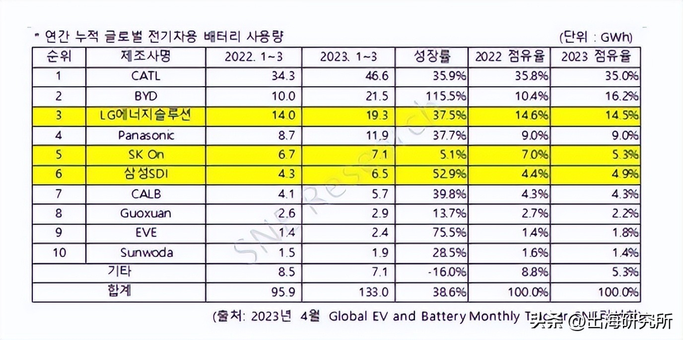 韩国对华半导体出口暴跌原因,韩国半导体逆差