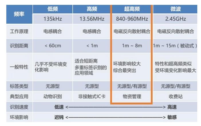 ism是什么信号频段,中国可使用的ism频段