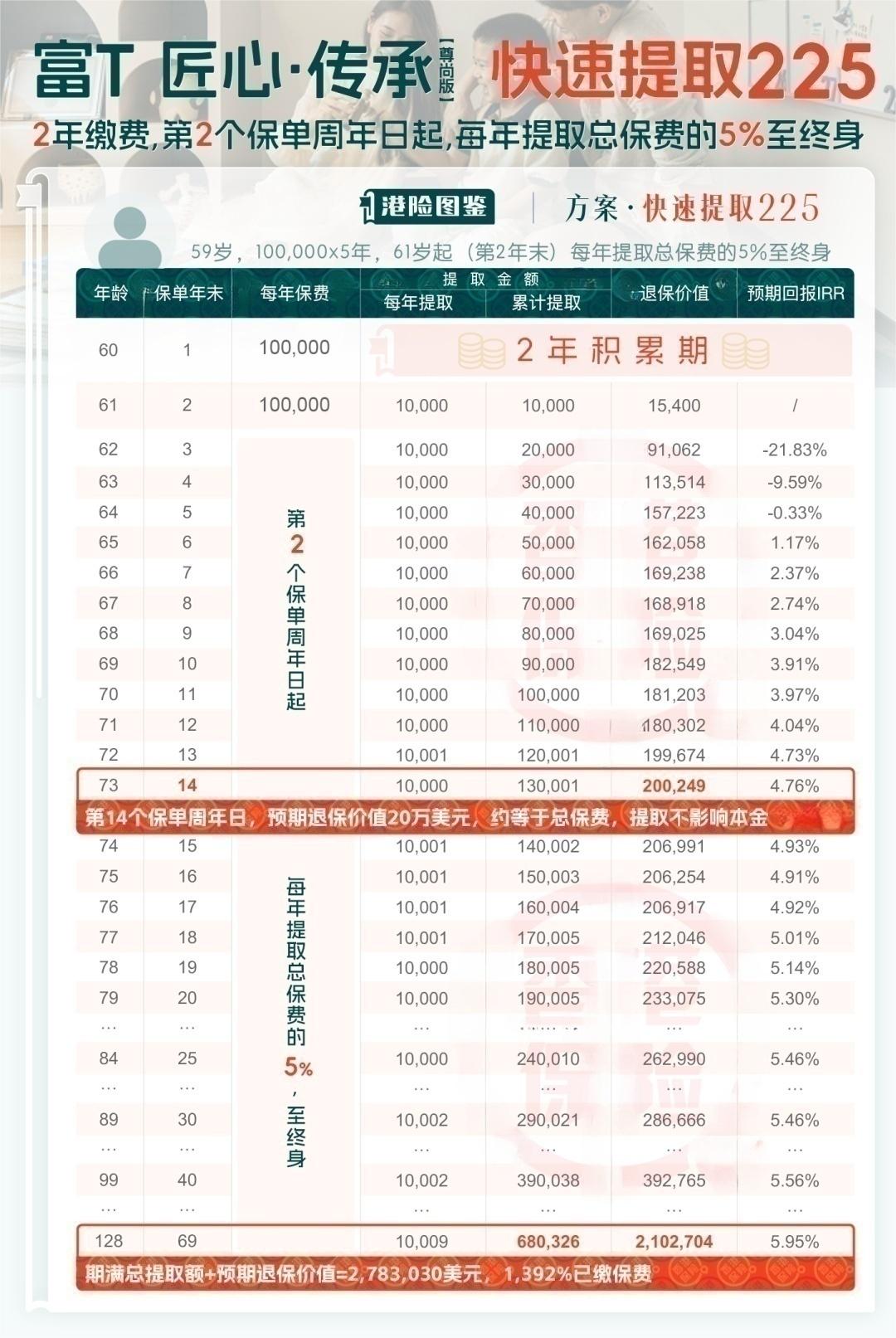 富通匠心传承225领取演示图,富通匠心提领