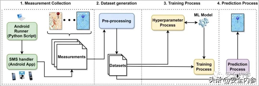 运营商底层协议“漏洞”：手机号算出使用者的现实位置几乎零成本