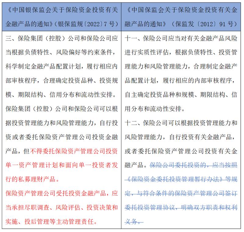 保险资金金融产品,保险基金权益类投资