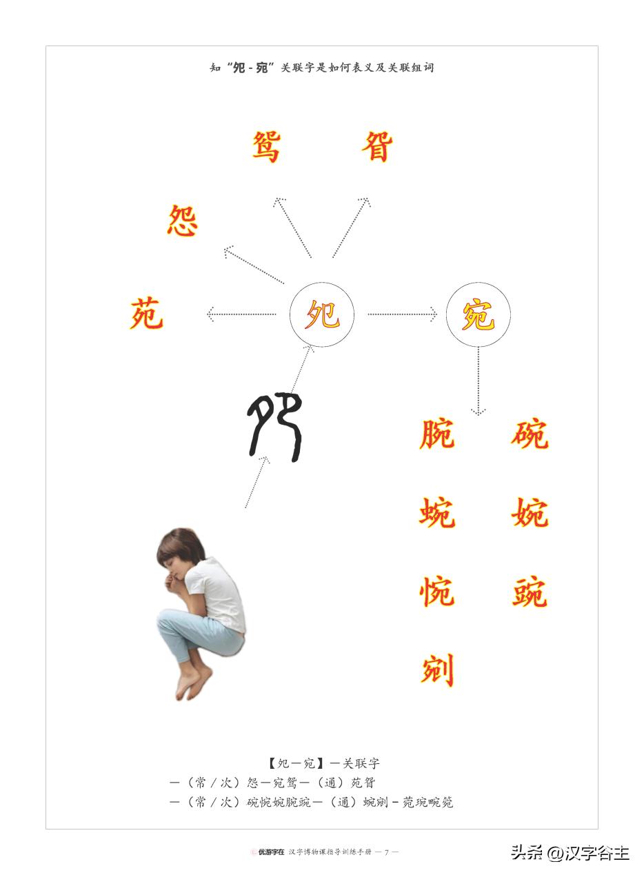 说文解字中对语文的阐释,说文解字很重要吗
