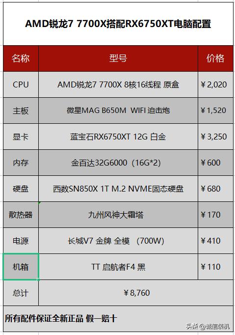 amd7700xcpu核显相当于什么级别,amd7700可以搭配哪个显卡