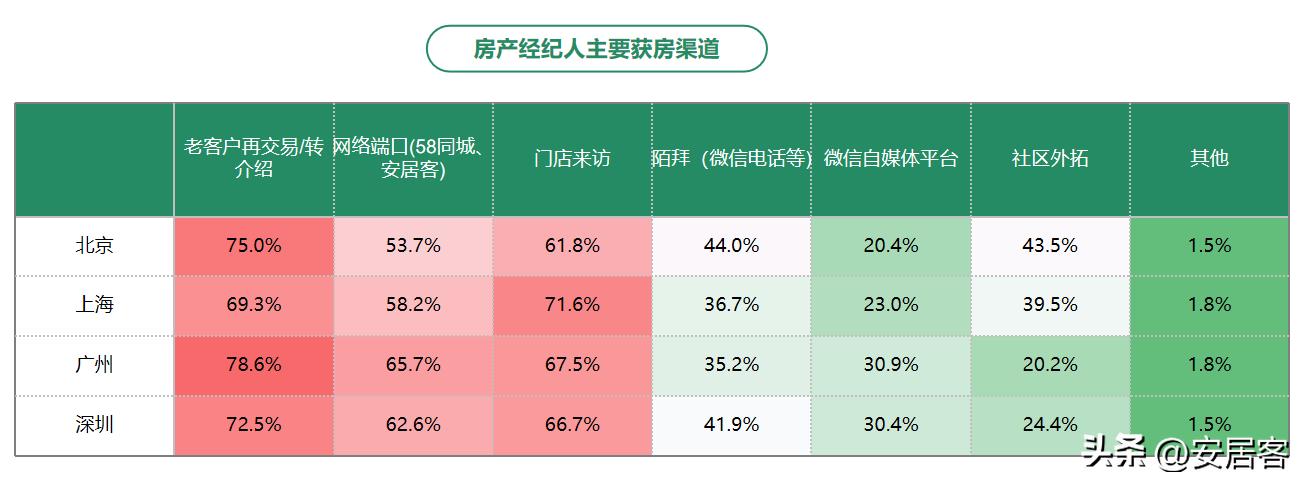 房地产职业经纪人发展论文综述,房地产经纪人研究