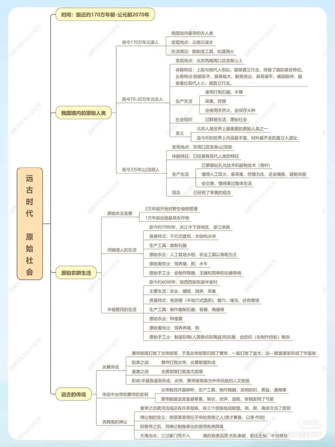 简明中国史思维导图,中国历史故事思维导图四年级简单