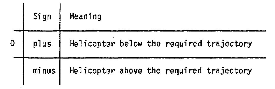 直升机机载电子设备FDC155飞行控制耦合计算机工作原理-M