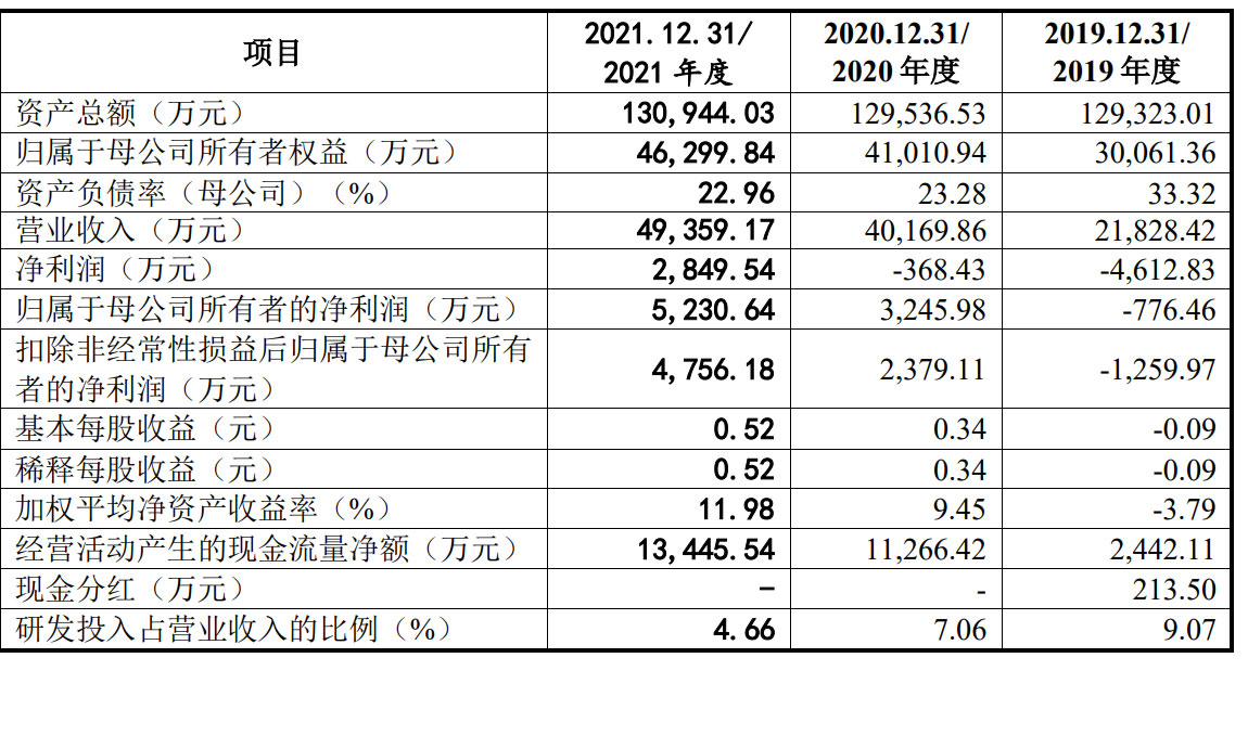 路维光电科创板,路维光电融资