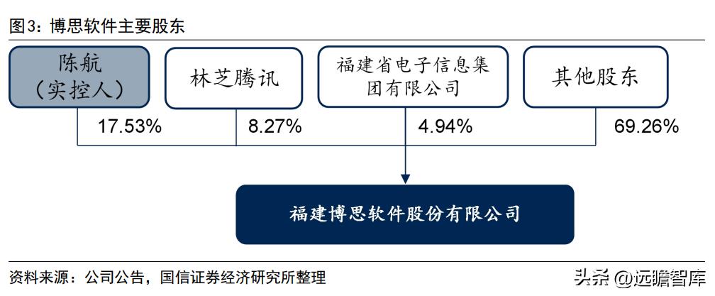 博思软件预算管理一体化,博思软件政府采购