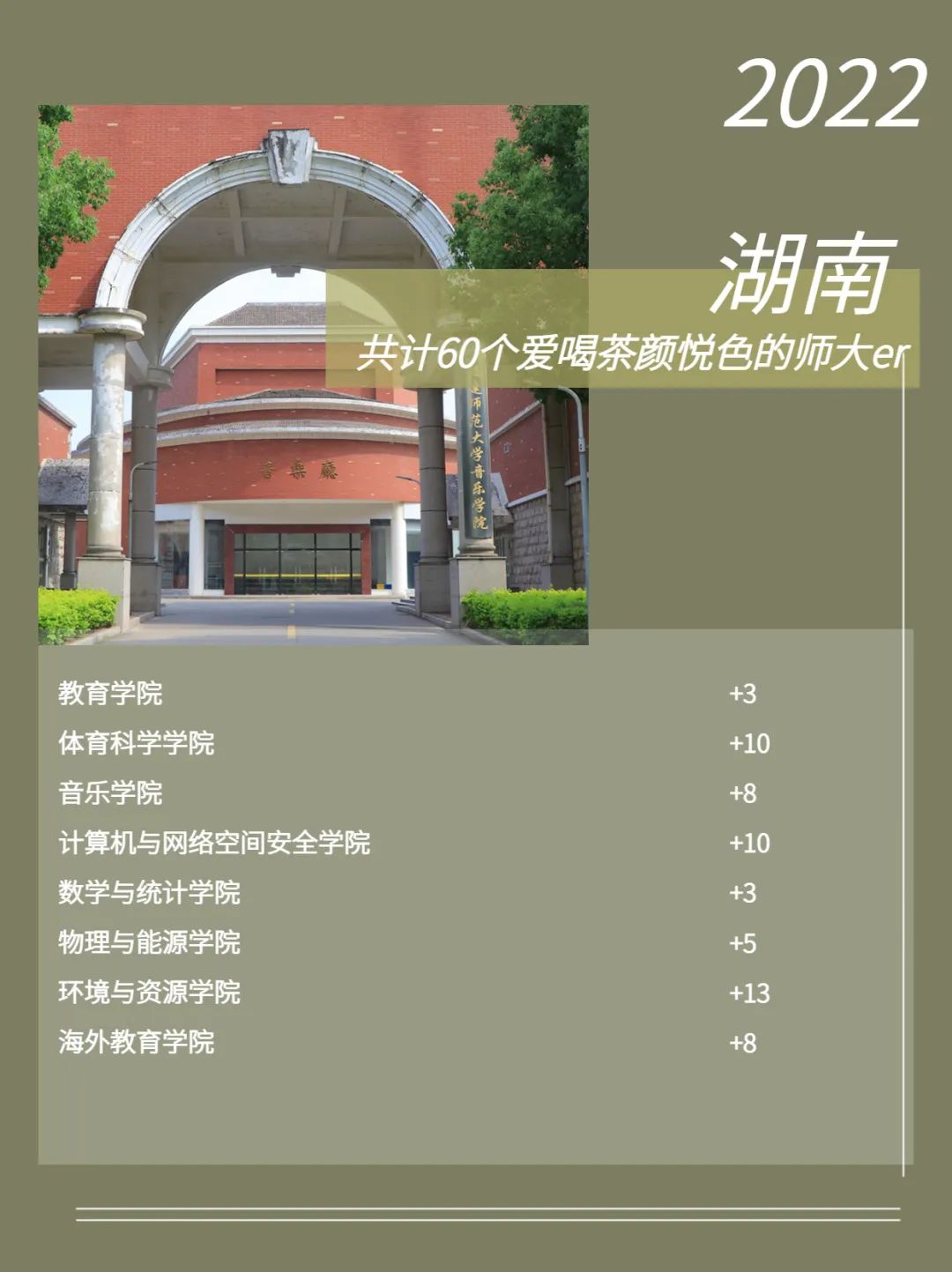 福建师范大学2022级新生数据大揭秘！福建录取3874人