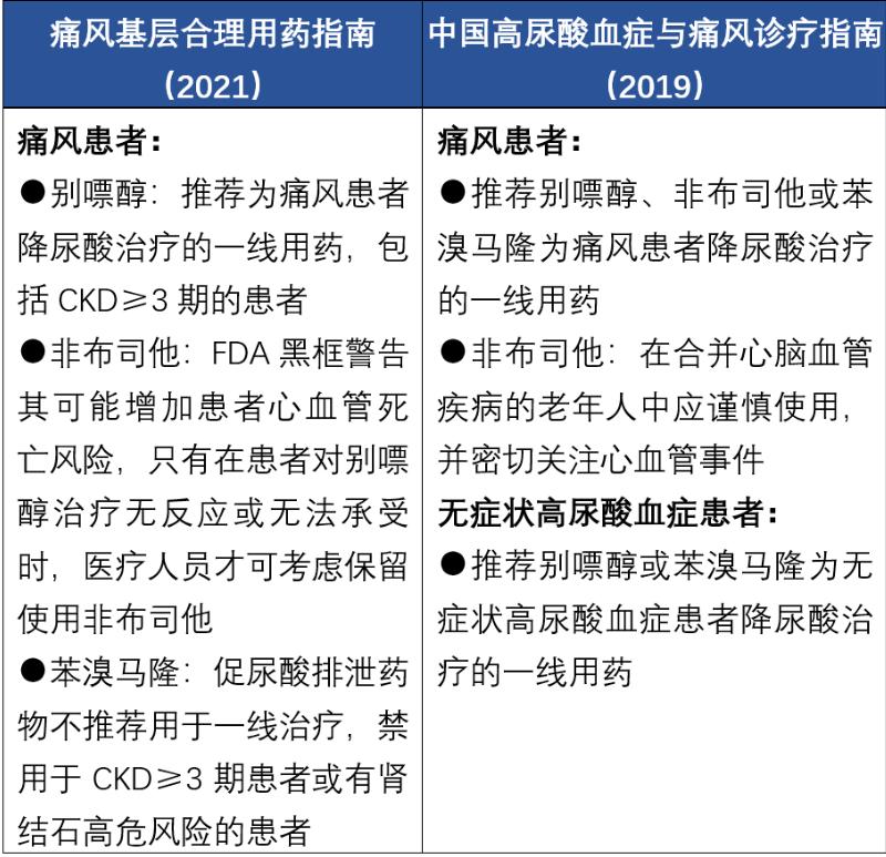川芎白芷煲水可以治痛风吗,川芎粉对痛风的作用与功效