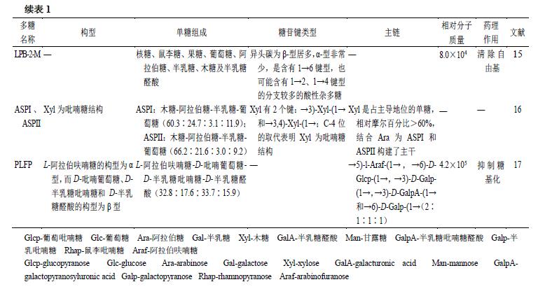 龙眼多糖,龙眼多糖的制备工艺