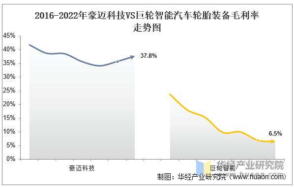 巨轮智能模具技术高于豪迈科技,巨轮智能与豪迈科技