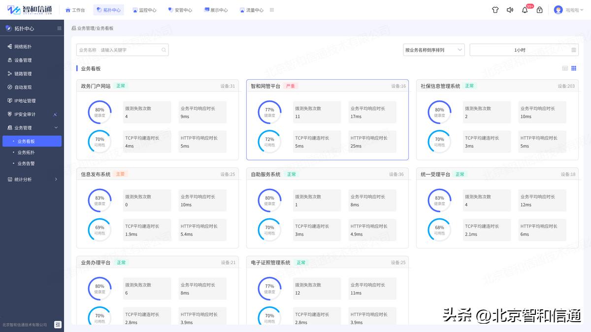 政务运维管理系统,政务网可视化网络运维平台