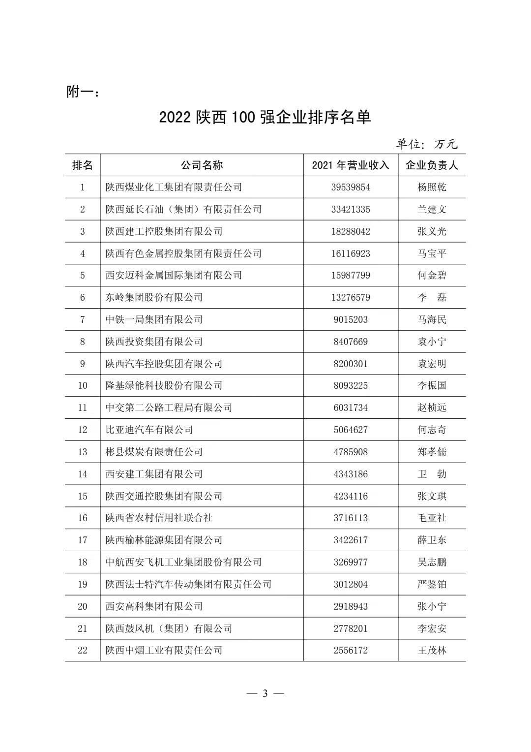 2023陕西100强企业名单,重药控股陕西华氏医药有限公司