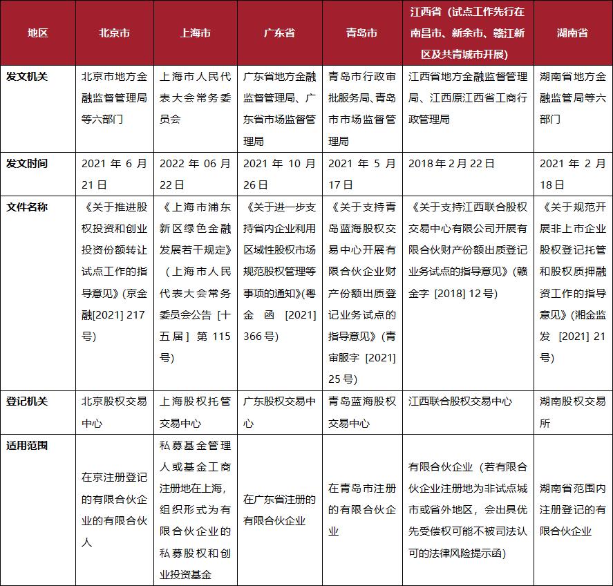 私募股权投资基金份额质押法律，安永赢天下，陈令辉、夏良舟