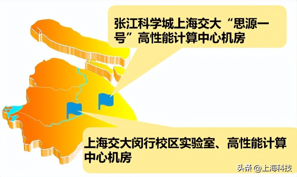 进击的国产替代风，国产操作系统还好用吗？@上海市可扩展计算与系统重点实验室