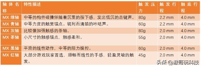 机械键盘樱桃轴和国产有什么区别,为什么现在都不推荐樱桃轴键盘