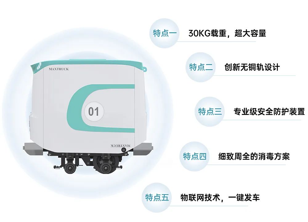 鍖婚櫌杞ㄩ亾鐗╂祦绠＄悊绯荤粺,鍖婚櫌鏅鸿兘鐗╂祦杞ㄩ亾绯荤粺