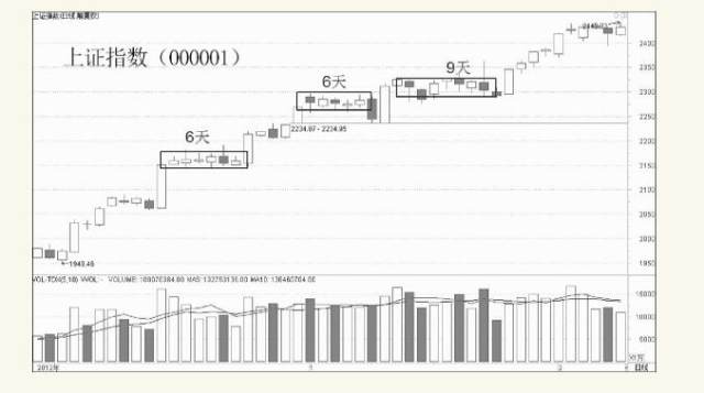 股票中的多空知识,股票里的博弈