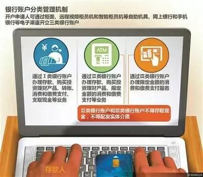 银行账户管理培训ppt框架,企业银行账户管理思路