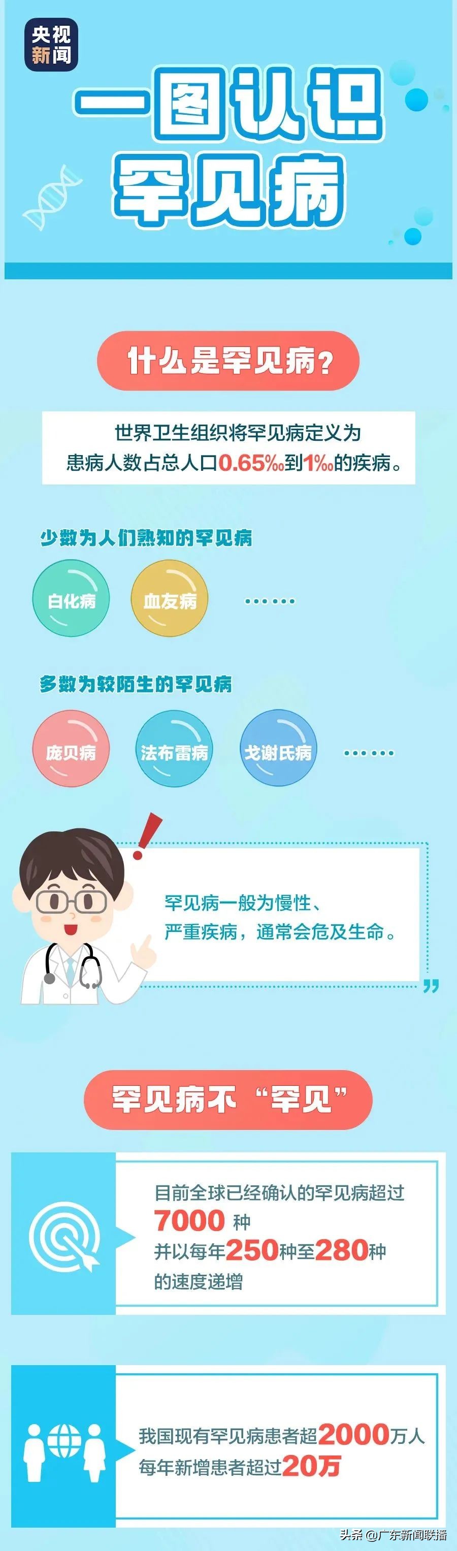 国际首次命名这种“罕见遗传病”！源自广东这支医生团队