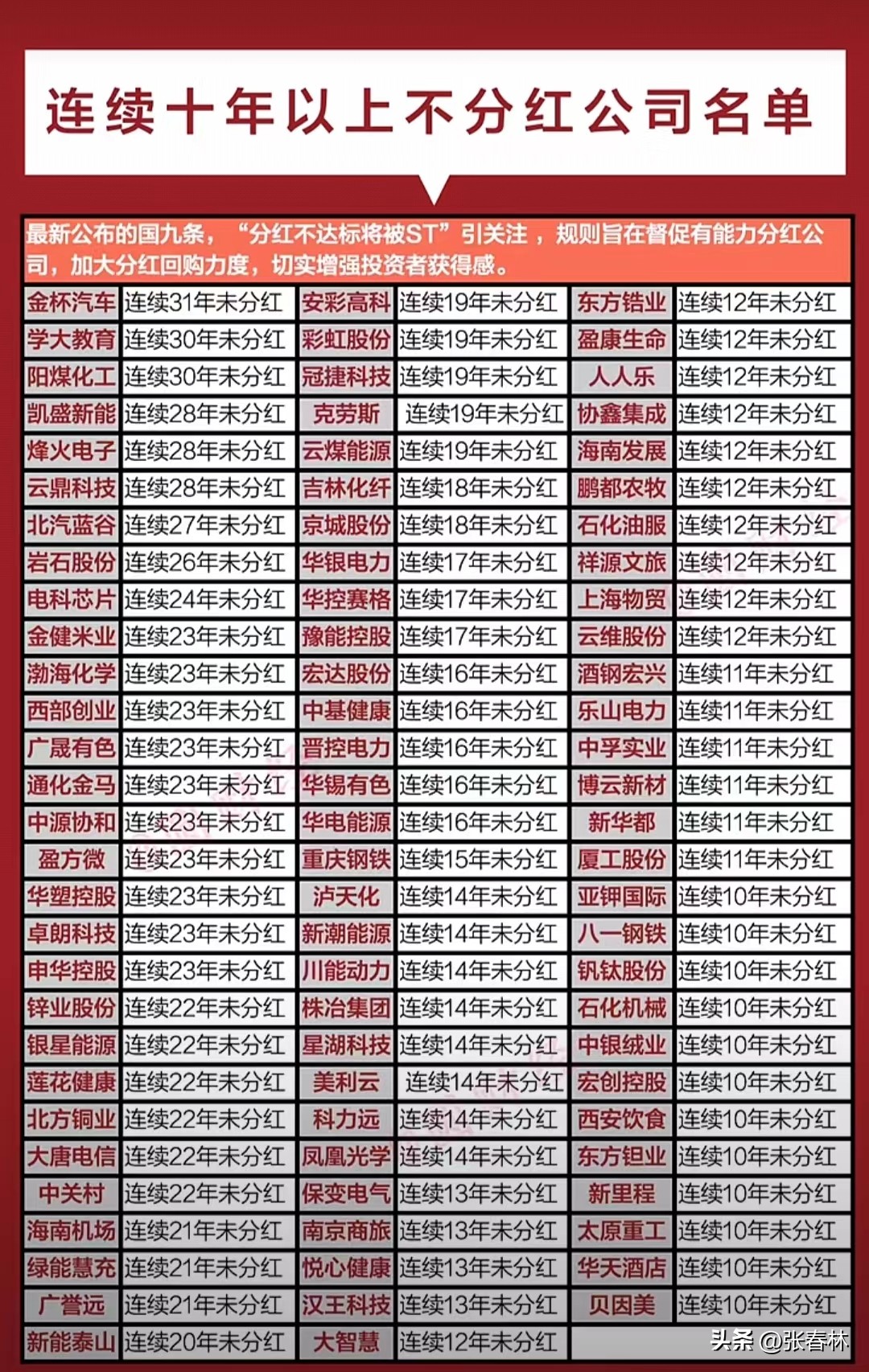 大盘今天怎么涨这么厉害,今天大盘涨多少