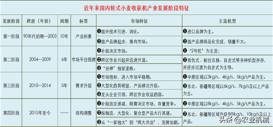 小麦机械化怎么收获,庆阳小麦机械化收获现状