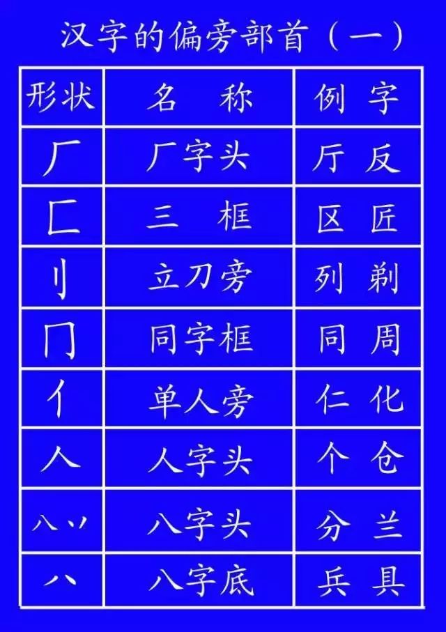 汉字笔顺的规则口诀表,汉字笔顺基本规则口诀