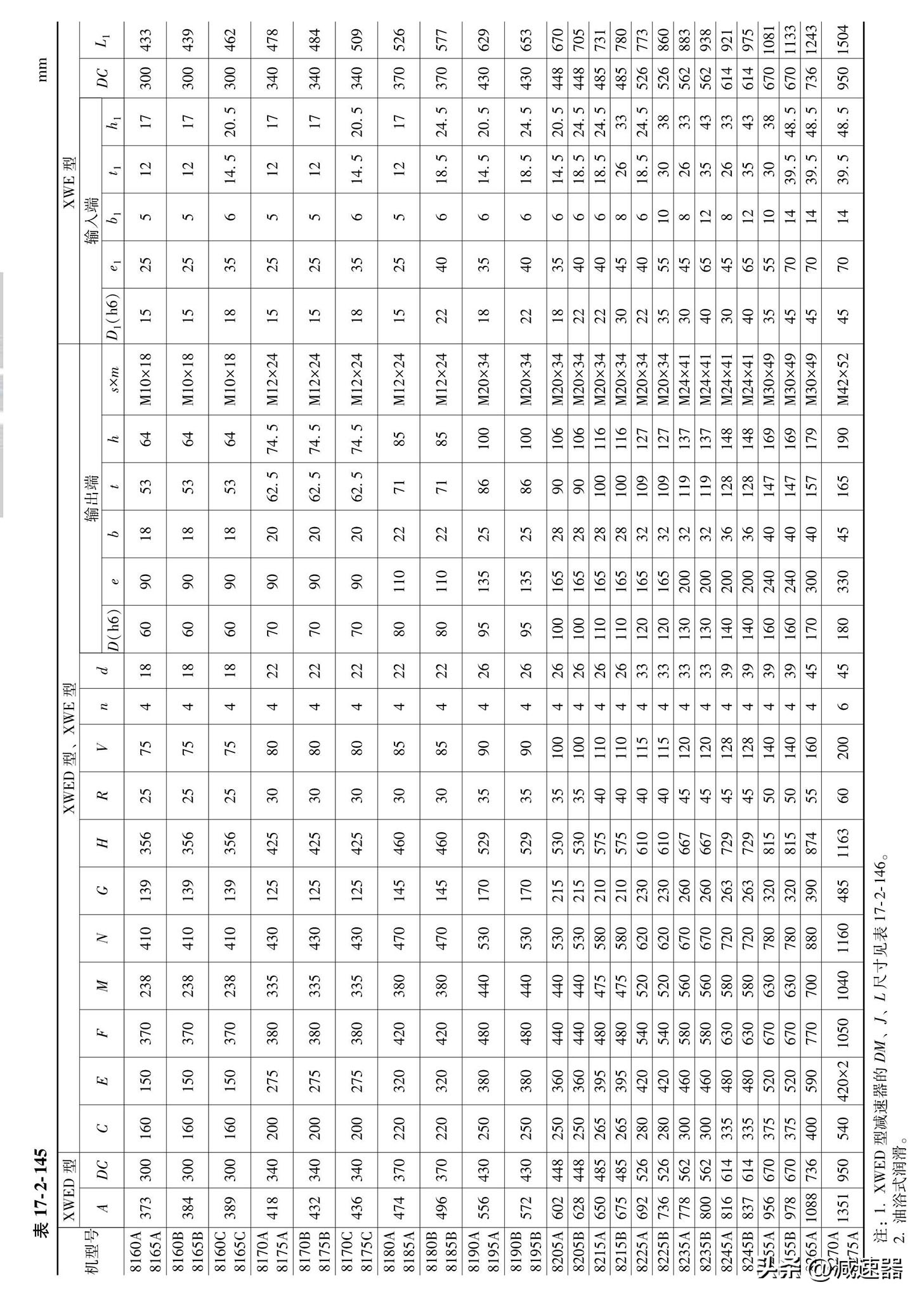 摆线针轮减速机原理讲解,摆线针轮减速器