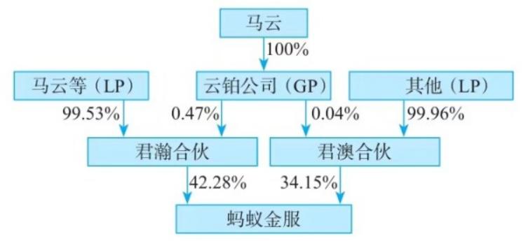 蚂蚁集团马云现在在干嘛,马云蚂蚁集团是做什么的