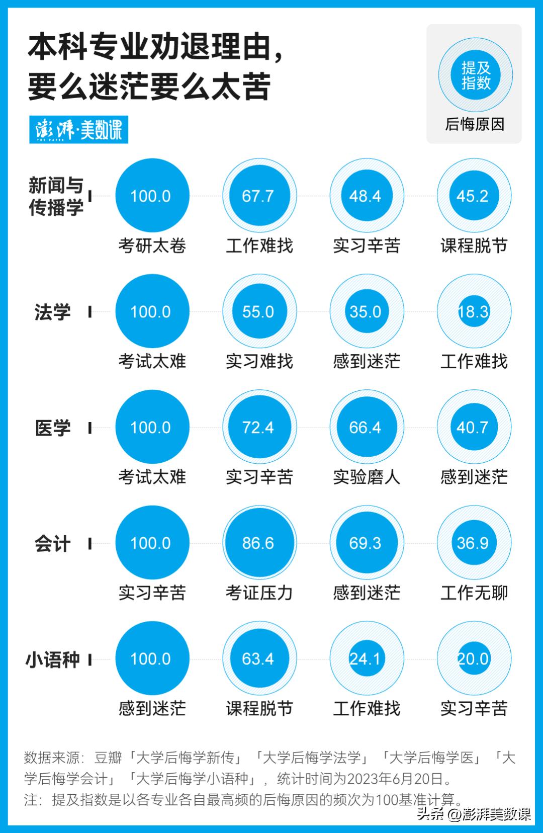 新闻学专业分数暴跌,新闻学专业分数下降
