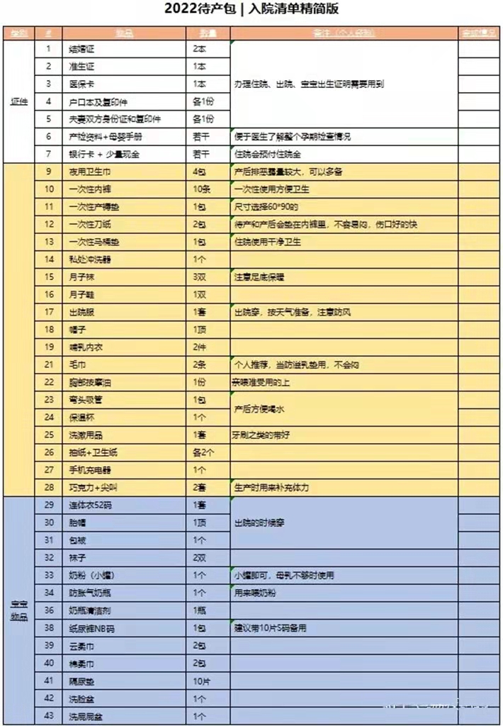 宝妈生娃攻略：极简待产包清单汇总关于生娃小细节，建议收藏
