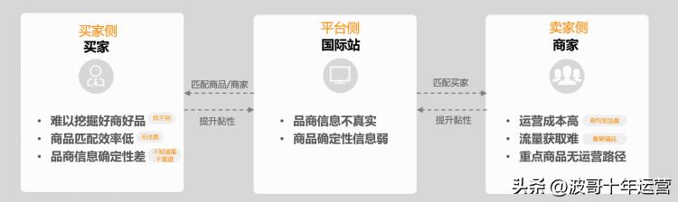 阿里巴巴国际站功能,阿里国际站的工作台在哪里下载