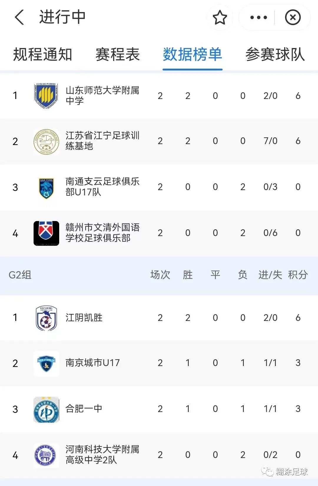 安徽青超联赛u14芜湖赛区,安徽u14青超联赛