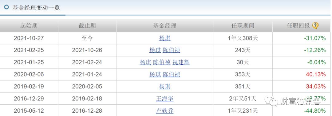 郑巍山基金经理最大回撤率,银河创新成长混合基金经理郑巍山